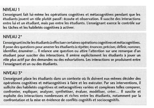 Tableau 2.1  Niveaux de centration sur l'apprentissage (Saint-Pierre, 2008, p.4)  NIVEAU 1  ...