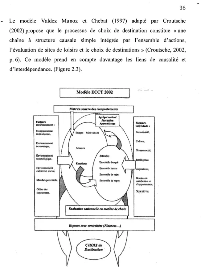 Figure 2.3  Modèle ECCT 2002 de Croutsche (2002, p.  11). 