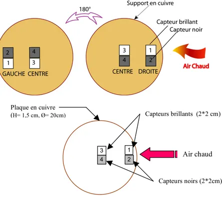 Figure 22 : Position des capteurs de flux sur la plaque d’étude 
