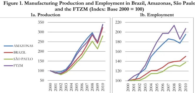 Figure 2. Comparing Manaus poverty reduction to ‘similar’ municipalities 