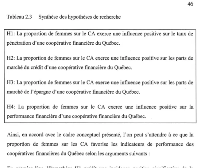 Tableau 2.3  Synthèse des hypothèses de recherche 