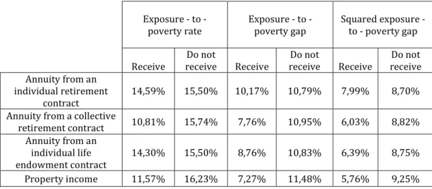 Table 3 Foster, Greer and Thorbeck's indicator according to holding 