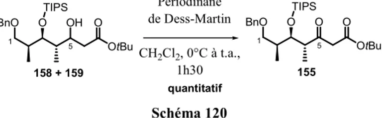 Tableau 4 : Conditions d’hydrogénation asymétrique pour le ȕ-cétoester 155   