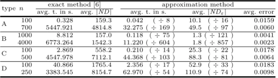 Table 4. Comparison between the exact method presented in [6] and the approximation method