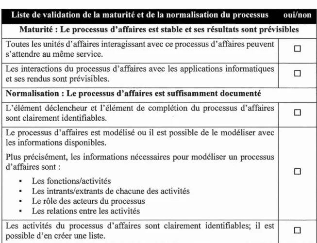 Tableau 4.3  Liste de  validation de la maturité et de la normalisation d'un  processus d'affaires 
