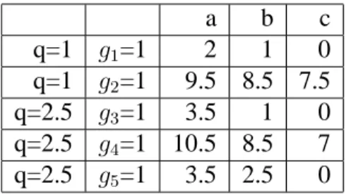 Table 2: Various ε-representations with ε=1