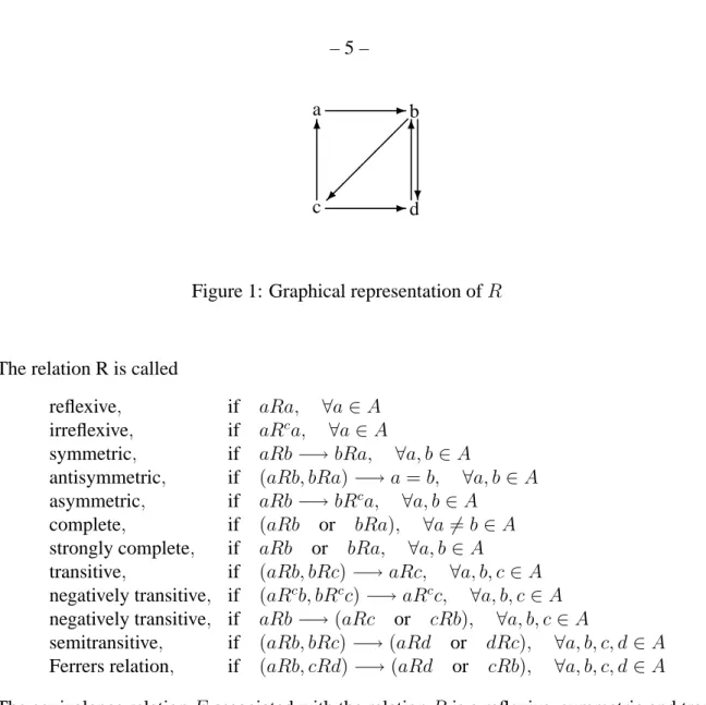 Figure 1: Graphical representation of R