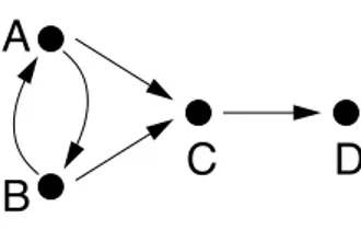 Fig. 1 An argumentation framework.