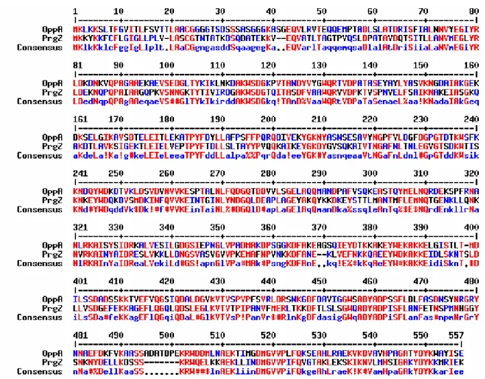 Tableau 5: Les  principaux déterminants de la conjugaison des plasmides pC10 et pAD1 de E