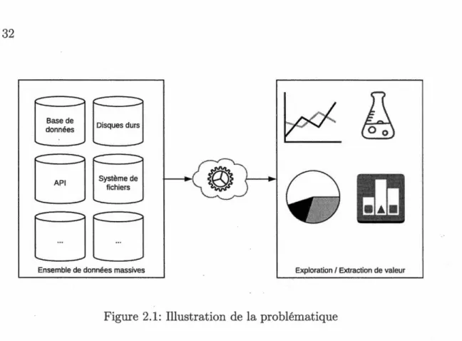 Figure  2.1:  Illustration de  la problématique 