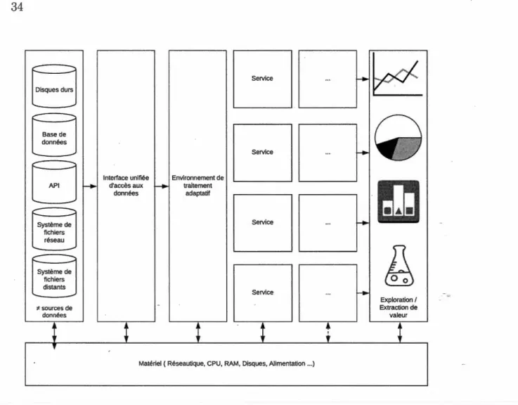 Figure  2.2:  Illustration infrastructure complète 