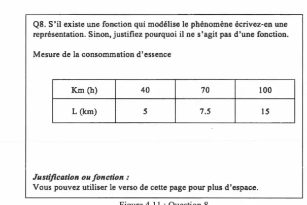 Figure 4.11  :  Question 8 