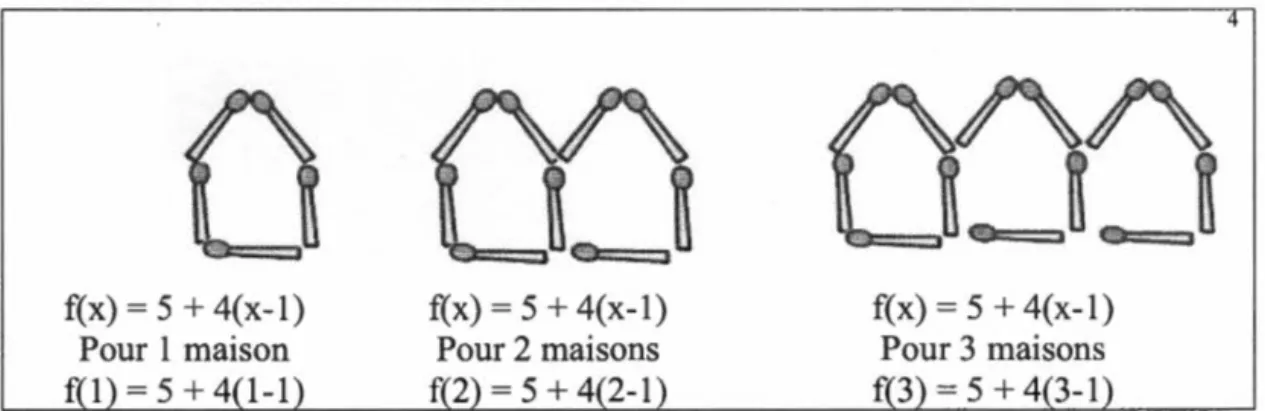 Figure  1.2  : Exercice de construction de maisons pour illustrer la règle 