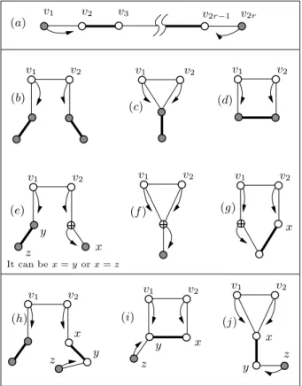 Fig. 3. For each configuration of Figure 2 there is a way to decrease the matching by one unit