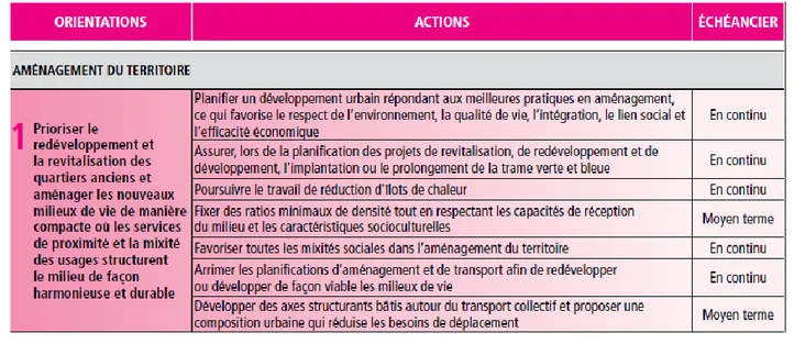 Figure 2. 6 : Exemples d’orientations adoptées par la ville de Longueuil dans son PSDD (Tiré de : Ville de  Longueuil, 2012, p.41) 