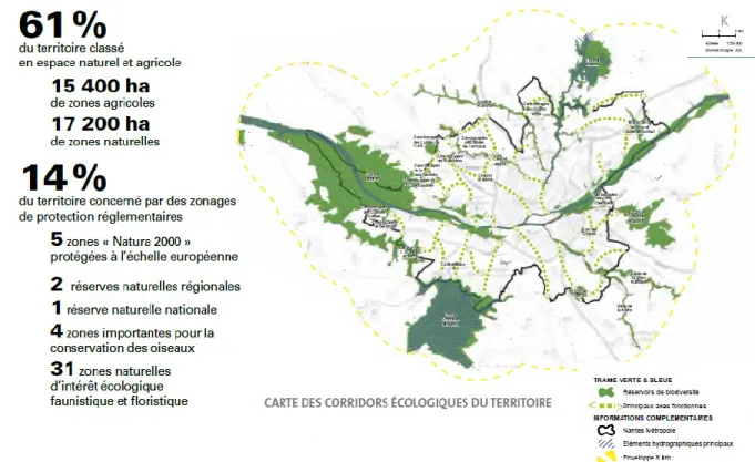 Figure 3. 3 : Carte des corridors écologiques du territoire (Tiré de : Nantes Métropole, 2017, p.4) 