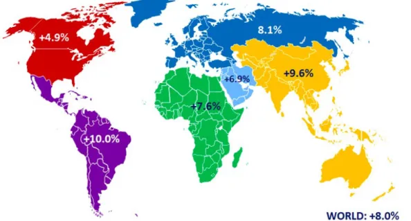 Figure 1.1 Croissance du trafic aérien par région du monde en 2017 (tiré de : OACI, 2018)