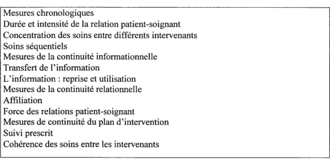 Figure 7 : Les mesures de la continuité  Mesures chronologiques 