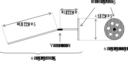 Figure II-4. Spatule articulée utilisée pour le décaillage des yaourts.  H=120 mmØ =50 mm L= 300 mm Disque percé ArticulationVue de profil 