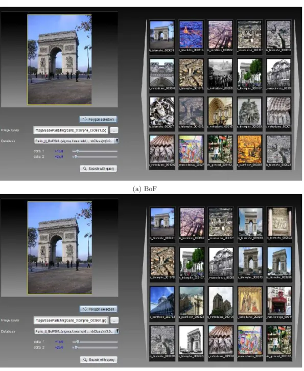Figure 2.14: Example of image retrieval with BoF on DB P aris.6000 database.