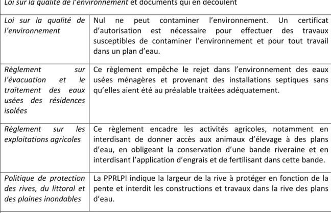 Tableau 1.3 Résumé des documents qui encadrent la protection des milieux lacustres 