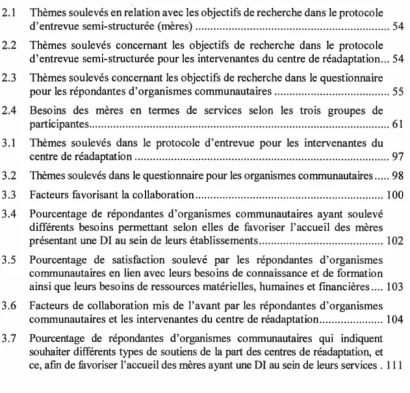 Tableau  Page  2.1  Thèmes soulevés en relation avec les objectifs de recherche dans le protocole 