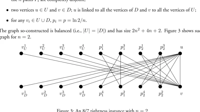 Figure 3: An 8/7 tightness instance with n = 2.