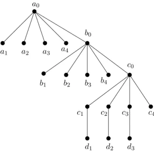 Figure 4: Lower bound 8/7 is attained for 3-COLOR even in trees (n = 4).