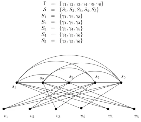 Figure 5 illustrates the split graph obtained, by application of the three first items of the construction above, on the following 3- -instance: