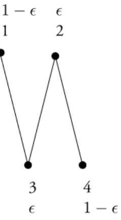 Figure 2: Ratio 2 is tight for the 2-coloring of a bipartite graph. 3. output the best coloring among C 0 and C 1 = (S, U \ S, D \ S).