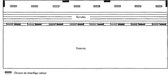 Figure 3.5 Position des elements de chauffage radiant, des diffuseurs et les sorties de  I'air de ventilation 