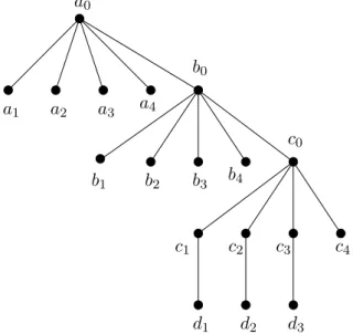 Figure 3: Lower bound 8/7 is attained for 3-COLOR even in trees (n = 4).