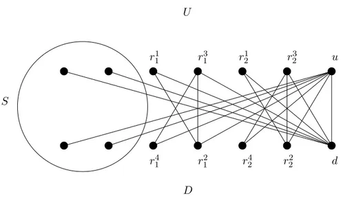 Figure 4: The 9/10-tightness example. • p = 1/n log n