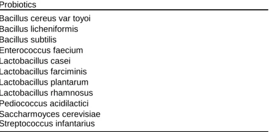 Table 1.5.  List  of microorganism authorized as probiotics in feedingstuffs under Council 