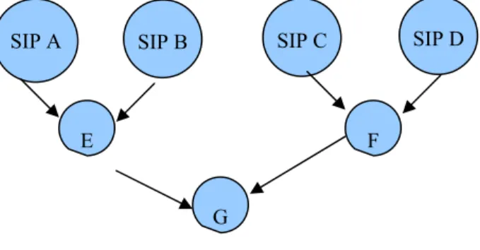 Figure 1. Oganisation de la sélection en France 