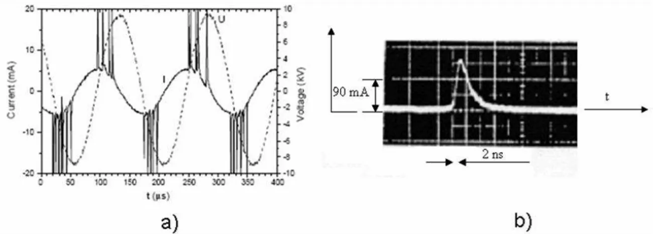 Figure 17 : Oscillogrammes de courant et de tension d’une DBD dans l’air 103  et zoom sur une  micro-décharge en impulsion positive 104   
