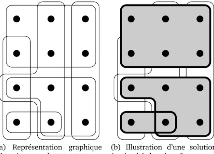 FIGURE 1.8 – SET COVER