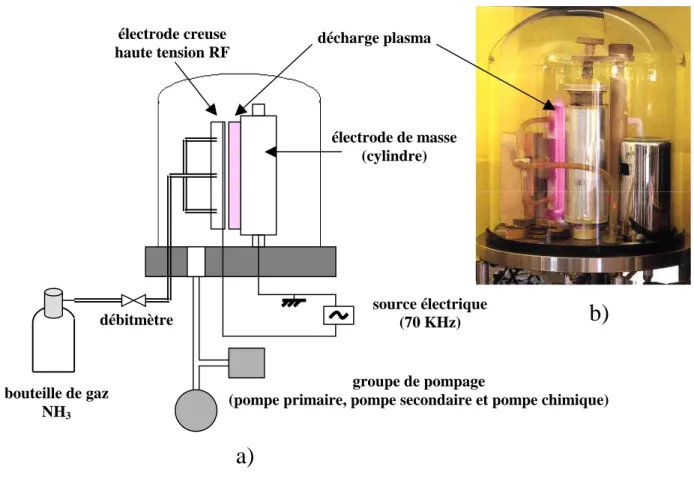 Figure II.2. Réacteur plasma RF basse pression utilisé pour le traitement de films de polymère: 