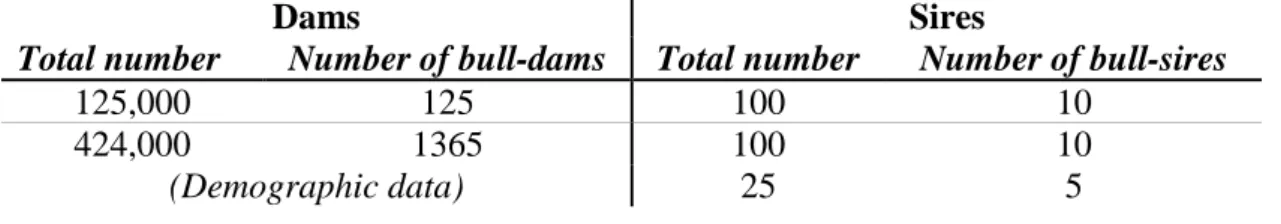 Table 4: Different hypotheses about the reduction of the number of reproducers. 