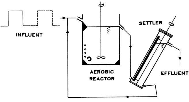 Figure 3- 2 : Schéma du réacteur aérobie utilisé pour caractériser la matière organique rapidement  biodégradable (d’après Ekama et al., 1986) 