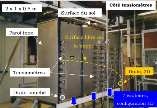 Figure II-2. Schéma de la maquette MaSHyNS. Localisation des tensiomètres,  exutoires (1D) et drains (2D)