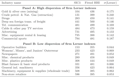 Table 2: US industries with low concentration and high/low dispersion of firm Lerner indexes as of 2005.