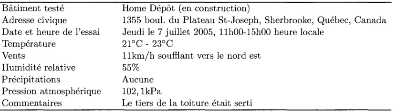 Tab. 3.13: Informations generates sur les conditions lors de l'essai. 