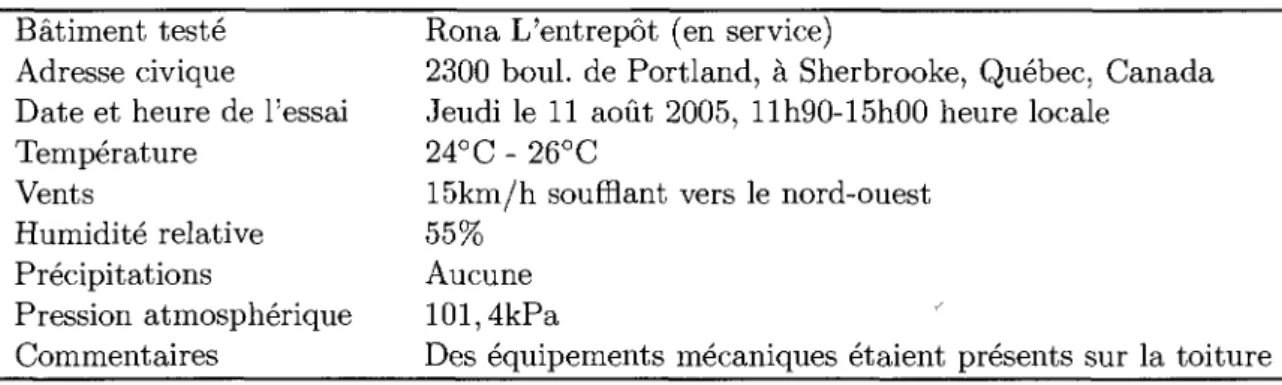 Tab. 3.26: Informations generates sur les conditions lors de l'essai. 