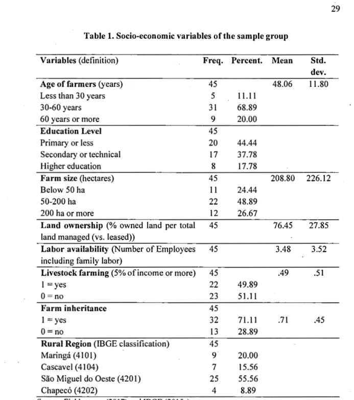 Table 1. Socio-economic variables of the sample group 