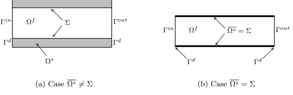 Figure 3: Examples of geometric configurations.