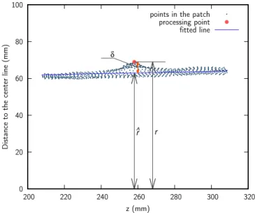 Fig. 6. Computation of the reference distance to the centerline for a given point.