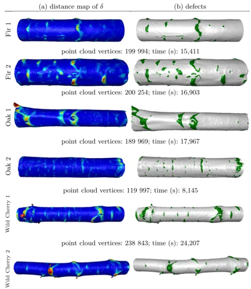 Fig. 8. Visualization of the distance map of δ (column (a)) and defects (column (b)) obtained on various species with the same default parameters (voxelSize=5, accRadius=200, trackStep=20, patchWidth=25, patchHeight=100, binWidth=0.01)