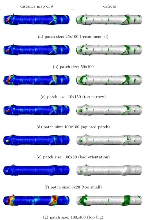 Fig. 10. Experimentation of the method stability towards the patch size parameters (patchWidth, patchHeight).