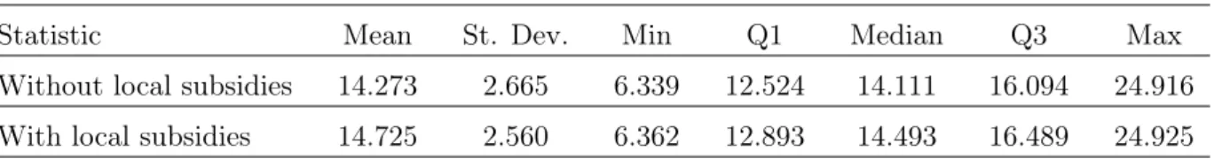 Table I.5 – Descriptive statistics of the computed IRR